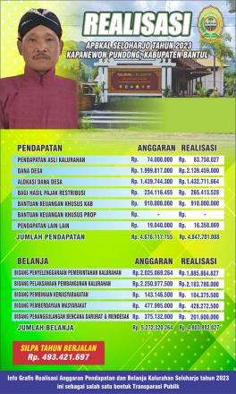 Realisasi APBKal Seloharjo Tahun 2023 Kapanewon Pundong Kabupaten Bantul