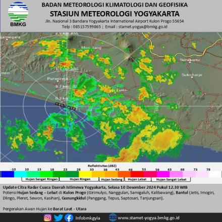 Peringatan Dini Cuaca DI Yogyakarta Tanggal 10 Desember 2024